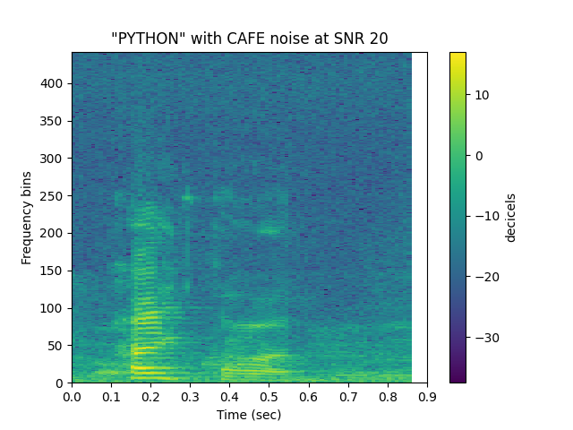 "PYTHON" with CAFE noise at SNR 20