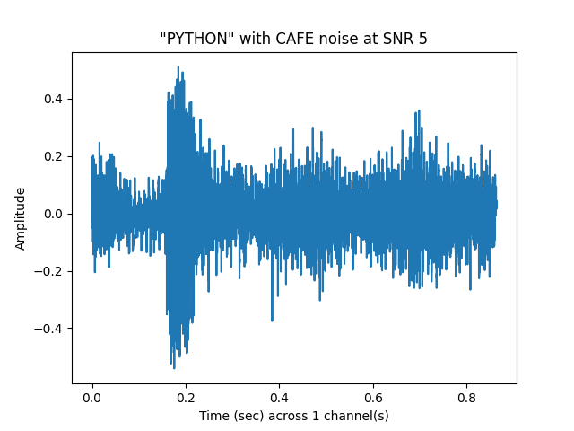 "PYTHON" with CAFE noise at SNR 5
