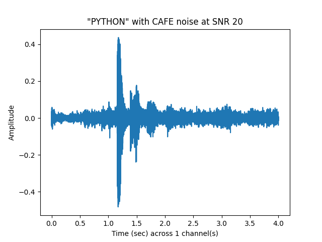 "PYTHON" with CAFE noise at SNR 20