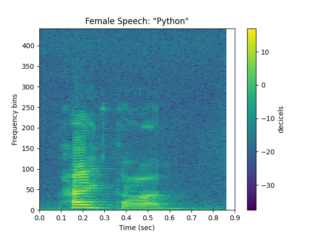 Female Speech: "Python"