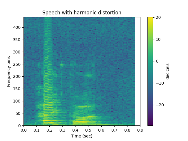Speech with harmonic distortion