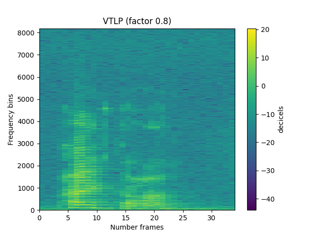VTLP (factor 0.8)