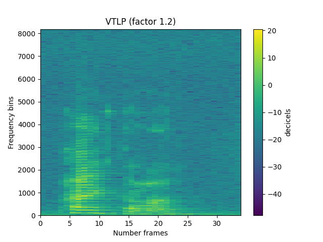 VTLP (factor 1.2)