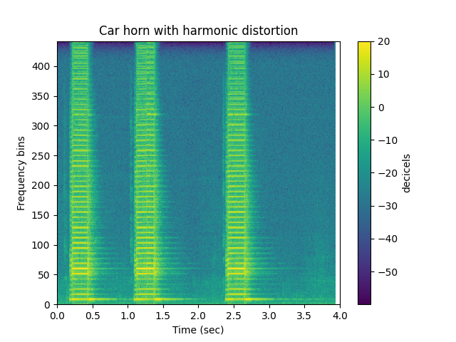 Car horn with harmonic distortion