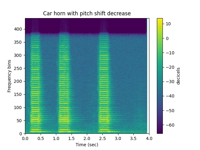 Car horn with pitch shift decrease