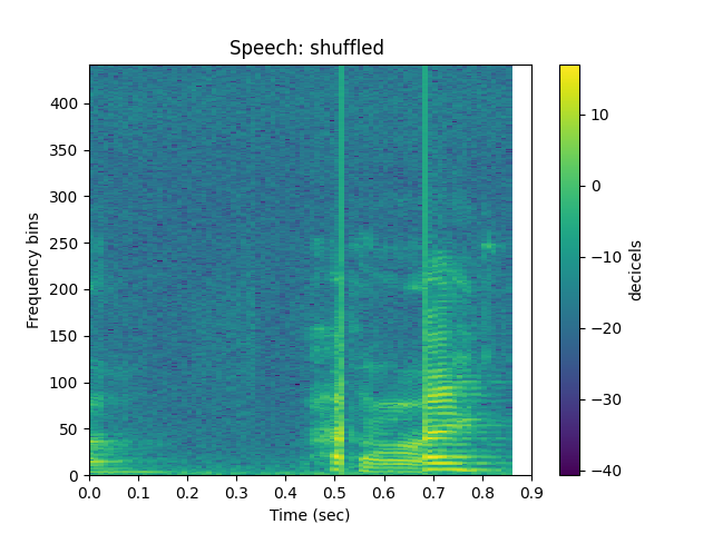 Speech: shuffled