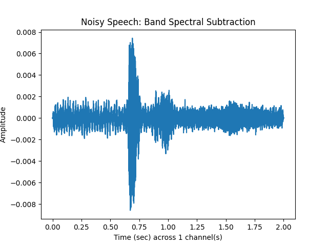 Noisy Speech: Band Spectral Subtraction