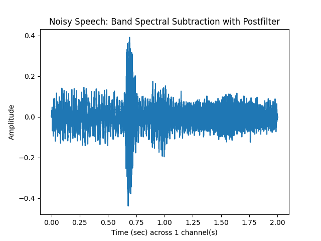 Noisy Speech: Band Spectral Subtraction with Postfilter