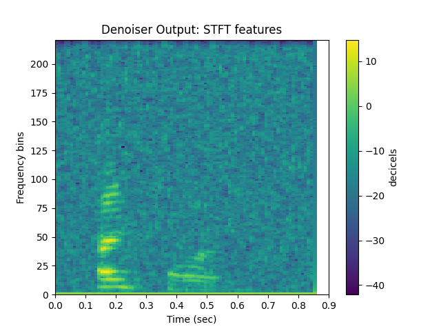 Denoiser Output: STFT features