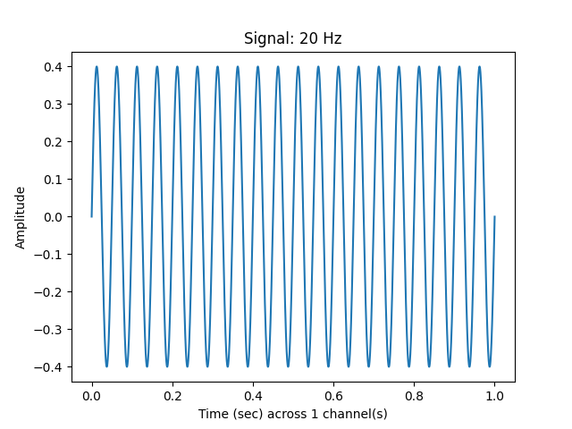 Signal: 20 Hz