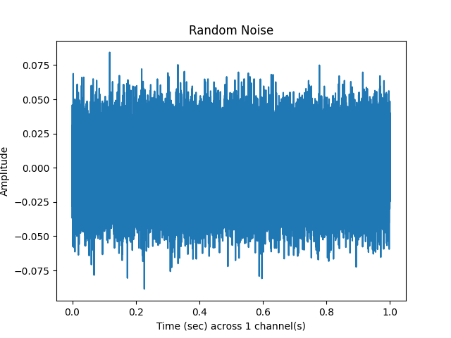 Random Noise