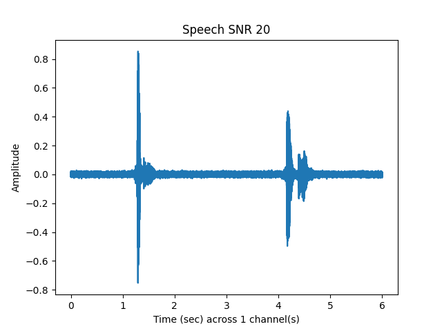 Speech SNR 20