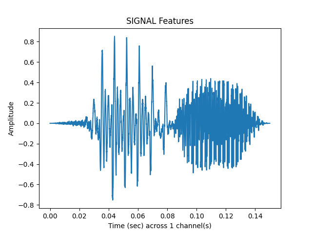SIGNAL Features