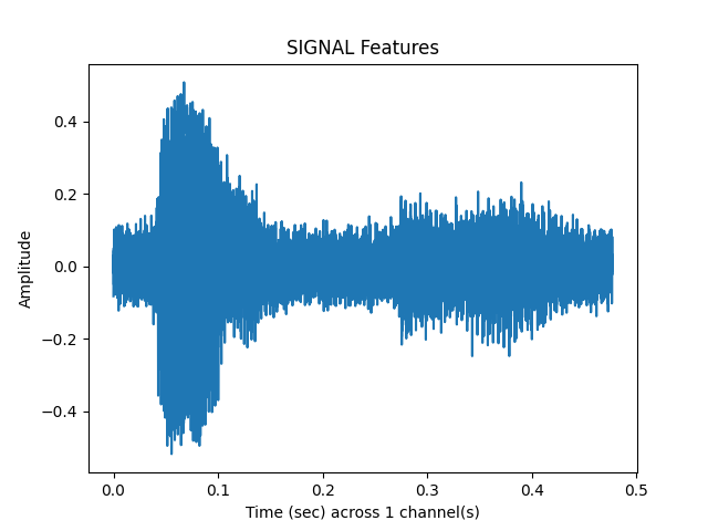 SIGNAL Features
